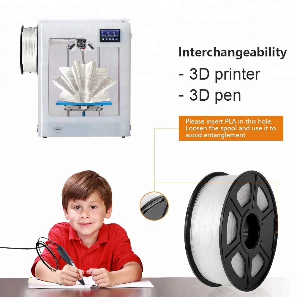 Бесплатная доставка белый PETG 3D принтеры нити 1 75 мм прозрачный Пластик допуск +/ 0 02