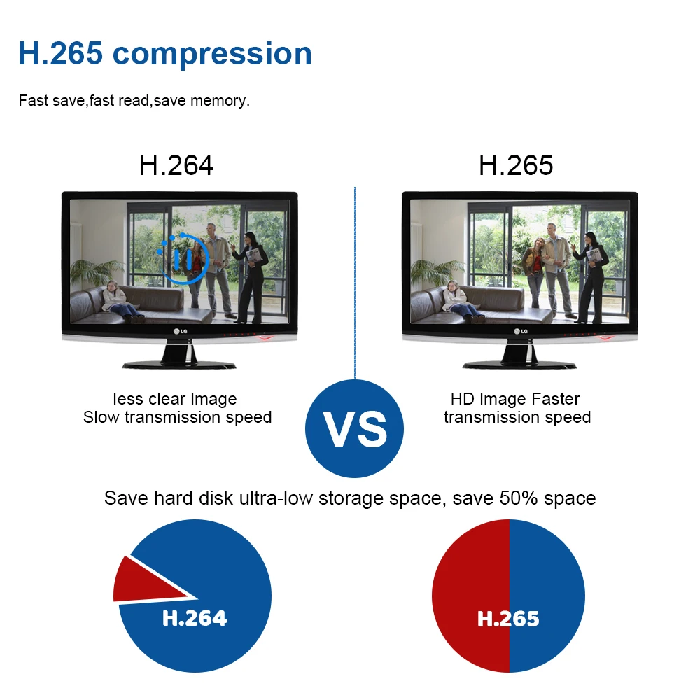 4CH AHD DVR рекордер Full 5MP камера видеонаблюдения H.265 4-канальный цифровой