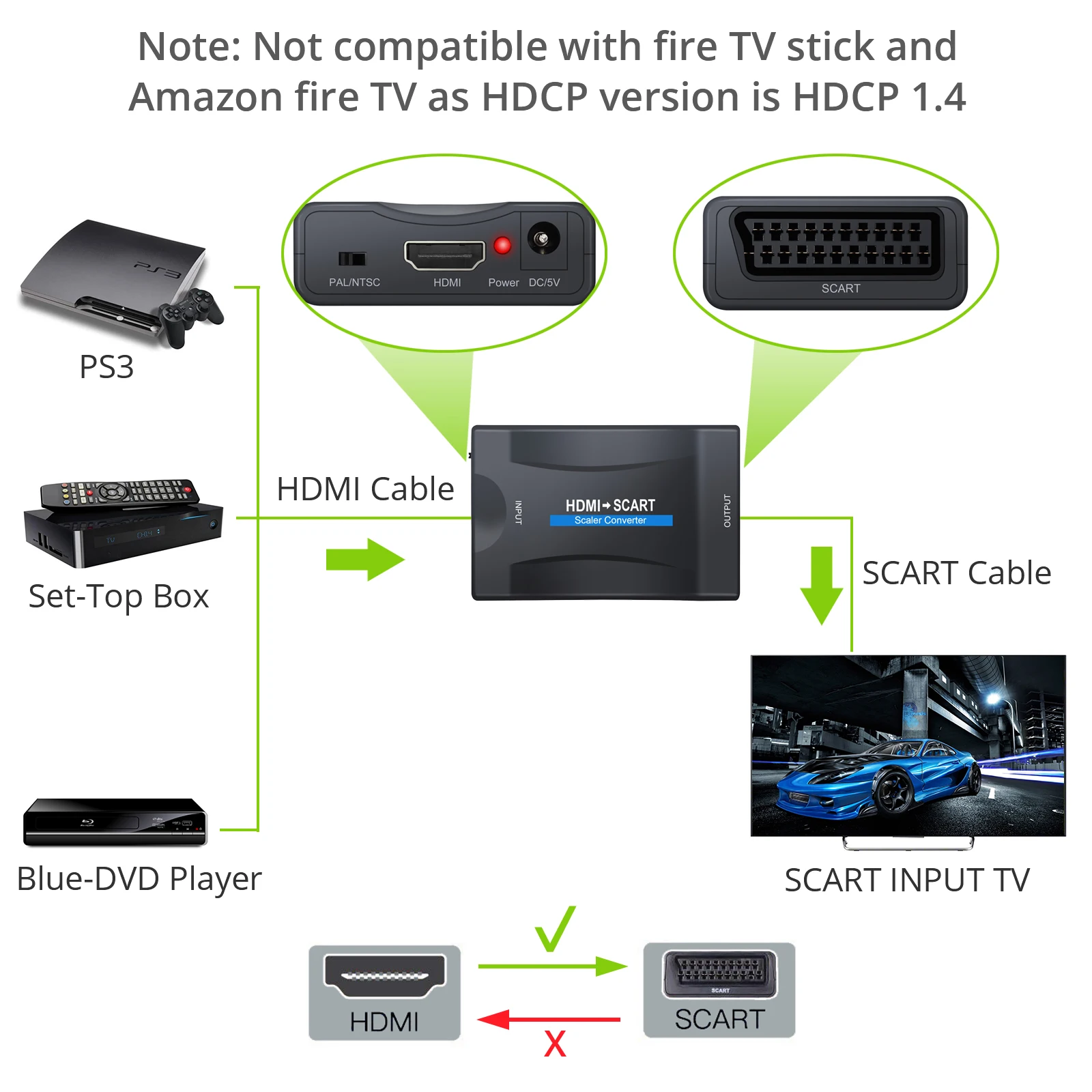 PROZOR 1080P HDMI-совместимый вход в SCART выходной конвертер композитный видео HD стерео