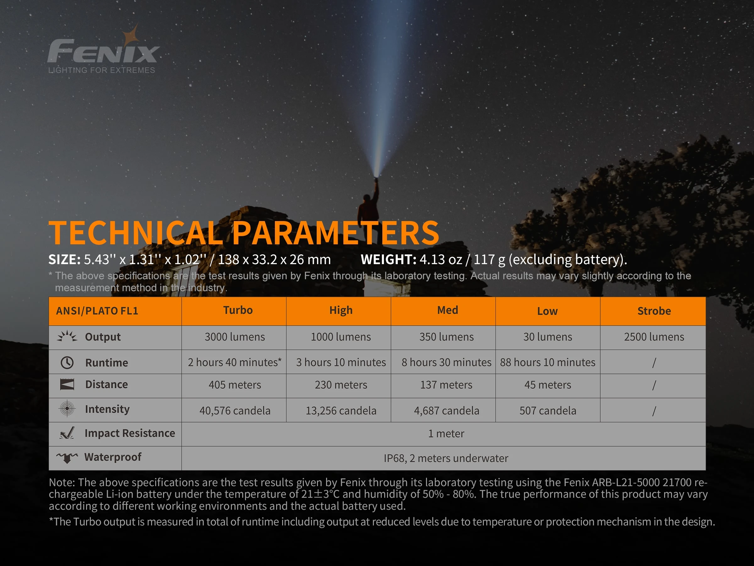Светодиодный фонарик Fenix PD40R V2.0 зарядка по USB Type-C встроенный аккумулятор 3000 мАч/5000