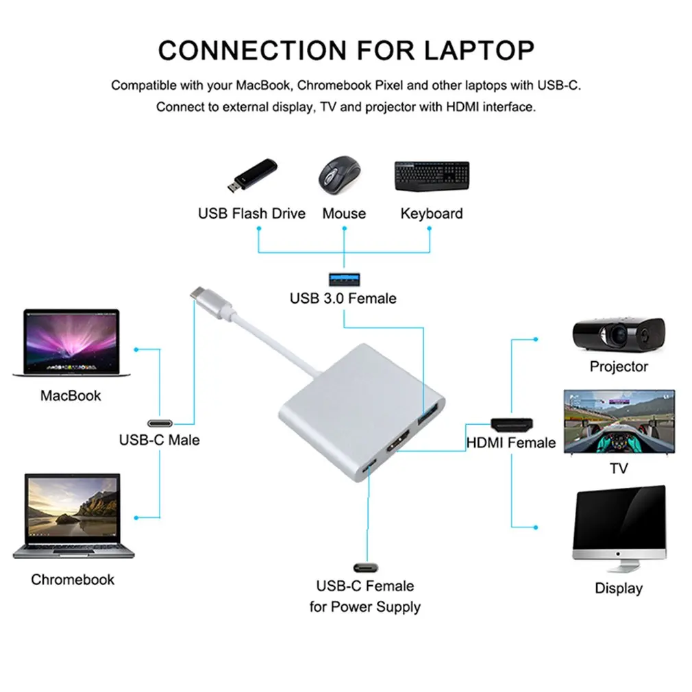 USB C к HDMI 3 в 1 кабель конвертер для Apple Macbook Thunderbolt Type переключатель 4K концентратор