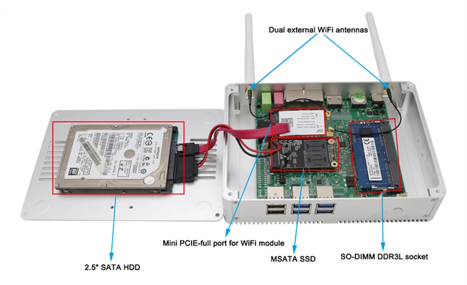 Процессор EGlobal fanless Мини ПК Intel N3160/J3160 J1900 4 ядра Pfsense Barebone Мини компьютер мини-сервер 2* Gigabit LAN(RJ-45) 300 м Wi-Fi