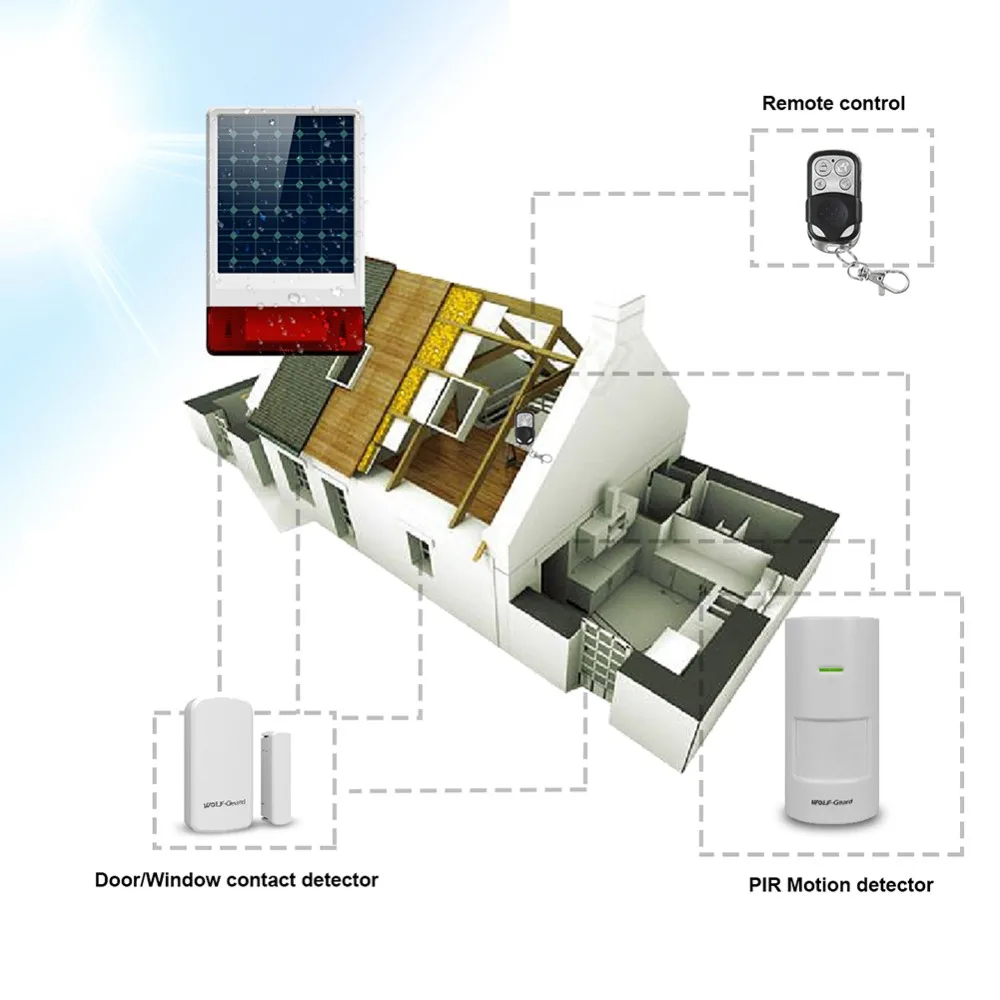 Wolf-Guard беспроводная наружная Погодостойкая GSM SMS Солнечная Сирена дом Охранная система PIR датчик движения двери