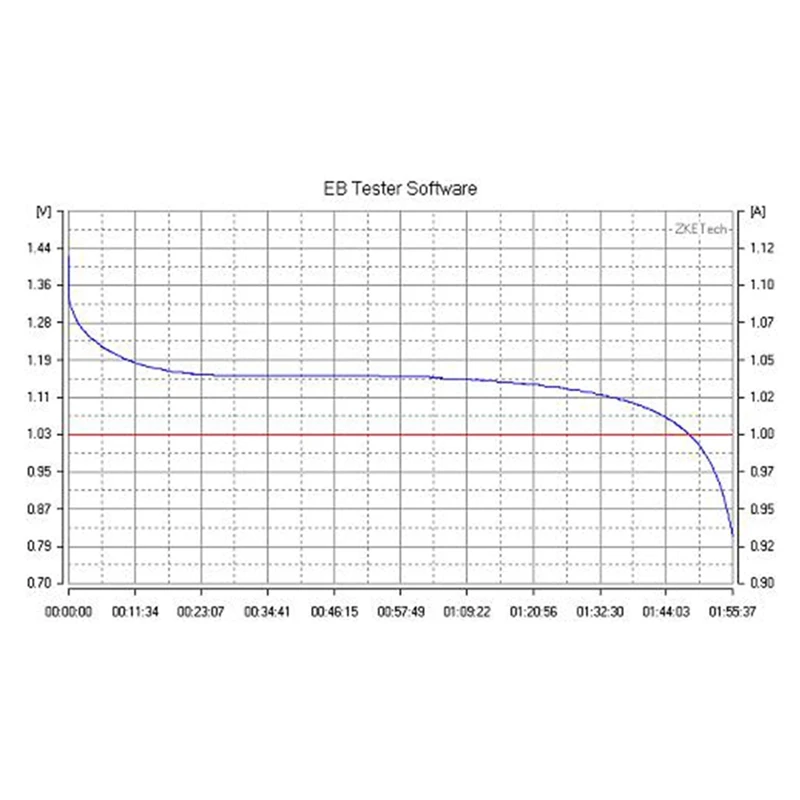 EBD-M05 мини постоянного тока 19 5 V 5A 30 Вт Батарея Тесты er Ёмкость электронная