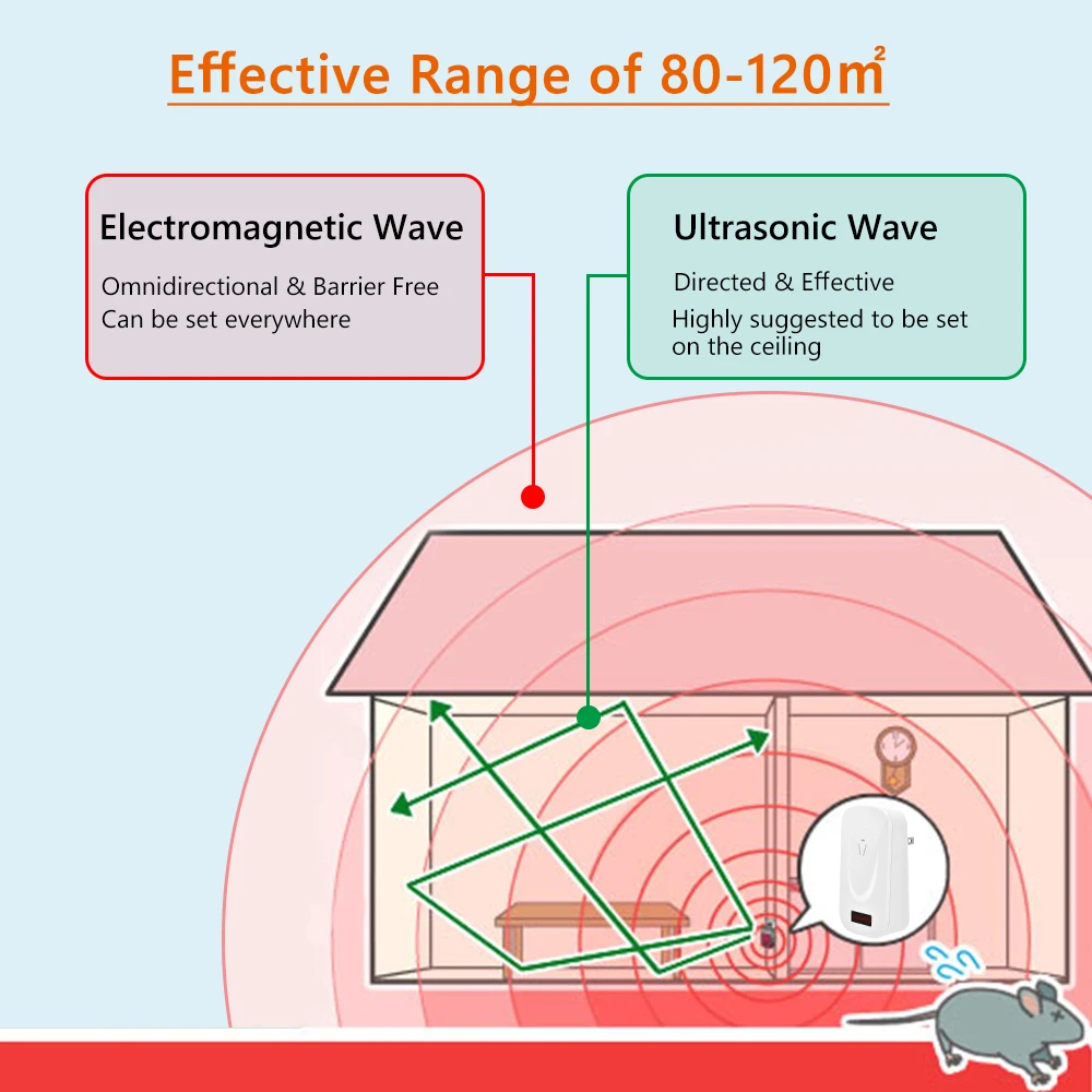 2 шт. ультразвуковой против комаров убийца Мышь тараканами средство Отпугиватель
