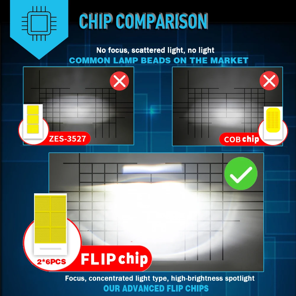 2X Светодиодный светильник для автомобиля светодиодный H4 Hi/Lo луч H7 H11 H8 H9 H1 9005 9006 HB3