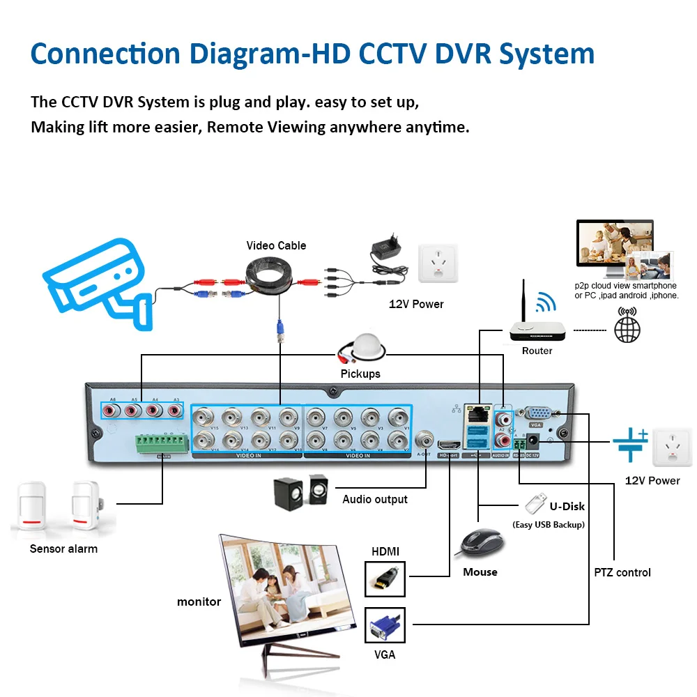 

16CH CCTV System DVR System 8MP in/Outdoor IR Motion Detetion Waterproof Bullet AHD Security Camera System Surveillance Kit