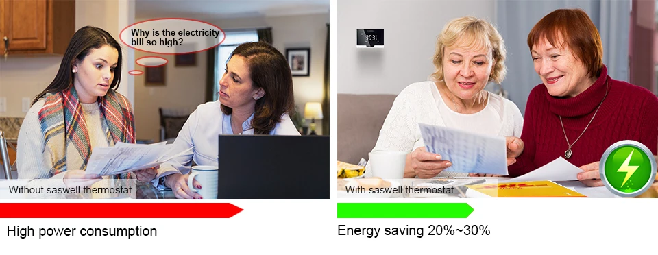 SASWELL Wi-Fi термостат контроллер температуры приложение для смартфона с плоской задней стеной крепление комнаты беспроводной Программируемый терморегулятор