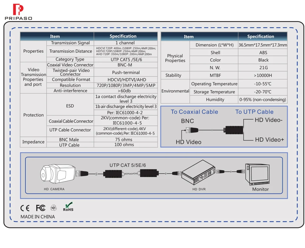 CVI TVI AHD CVBS 4 в 1 4K 8MP видео Balun пара HD приемопередатчик с перевернутым нажимом