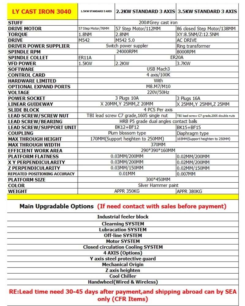 Полностью чугунный станок с ЧПУ 3040 Φ 170 кВт ступенчатый двигатель стандартная