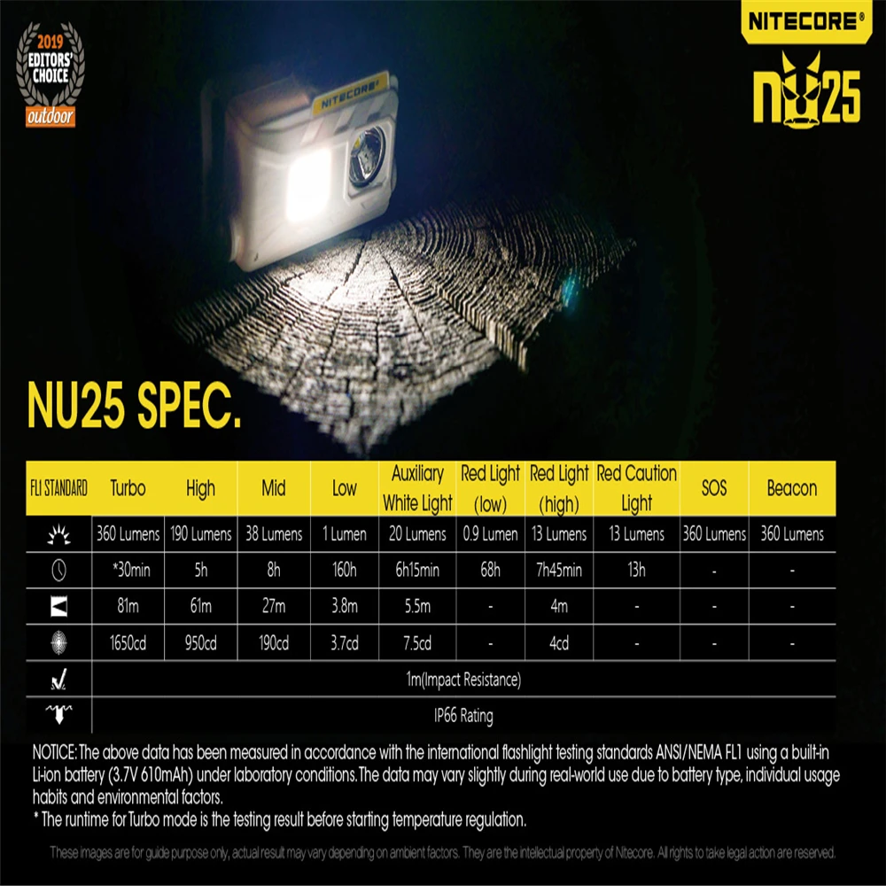 Original NITECORE NU25 Headlamp 360 lumen head light Red/White/High color outdoor Waterproof Flashlight | Лампы и освещение