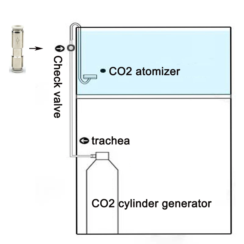 Aquarium CO2 check valve used for carbon dioxide diffuser to prevent backflow stainless steel PU pipe 4mm | Дом и сад