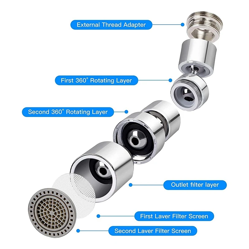 

Universal Splash Filter Faucet 1080-Degree Big Angle Swivel Splash Filter Faucet Aerator Bathroom Faucet Water Filter