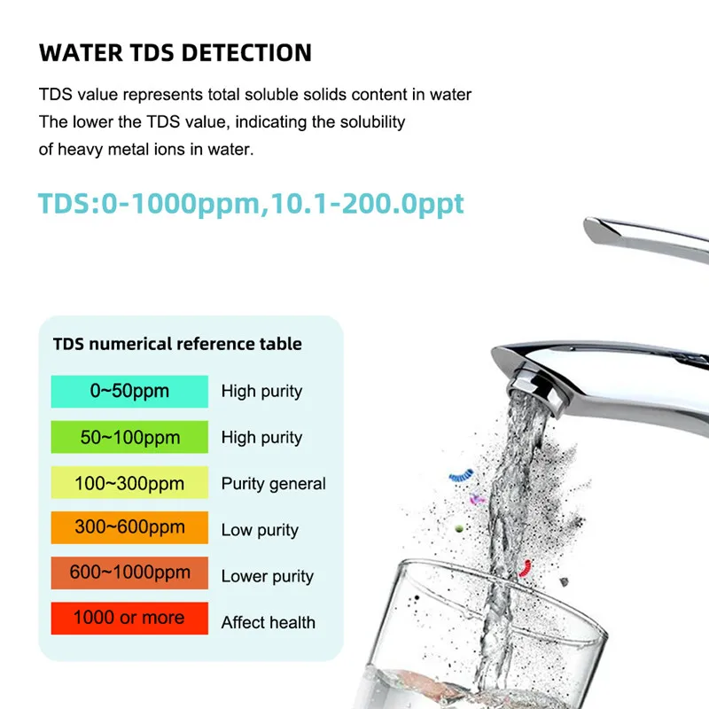 Соленость 7 в 1 Tem EC TDS ORP PH S. Цифровой измеритель чистоты воды водонепроницаемый