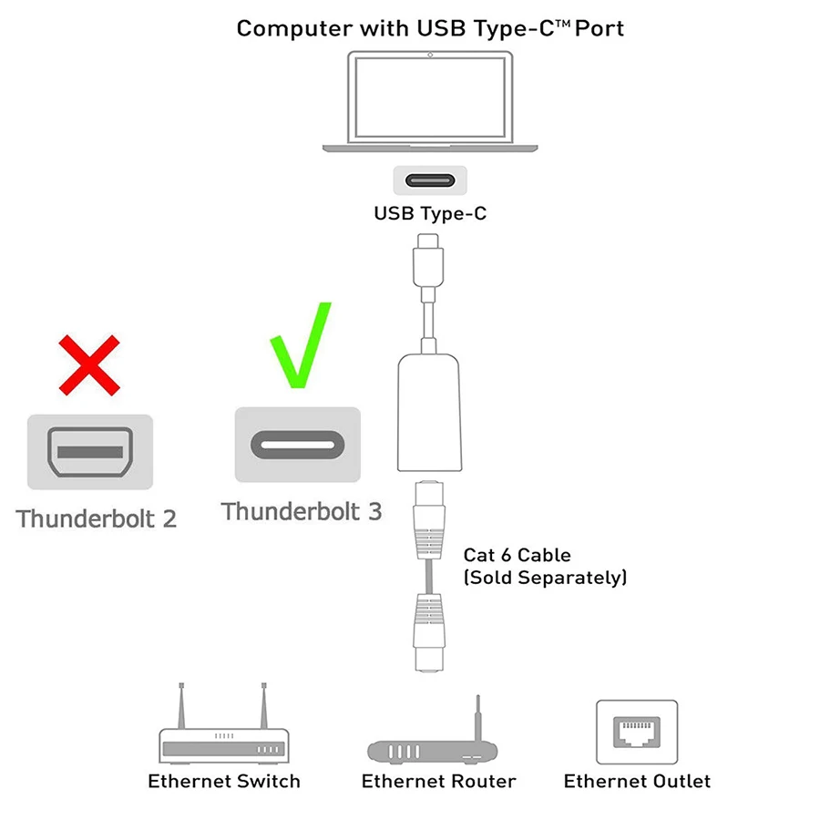 Адаптер Ethernet USB 2 0 RTL8152 USB-C сетевая карта ethernet адаптер для macbook pro air win10/8 | Компьютеры
