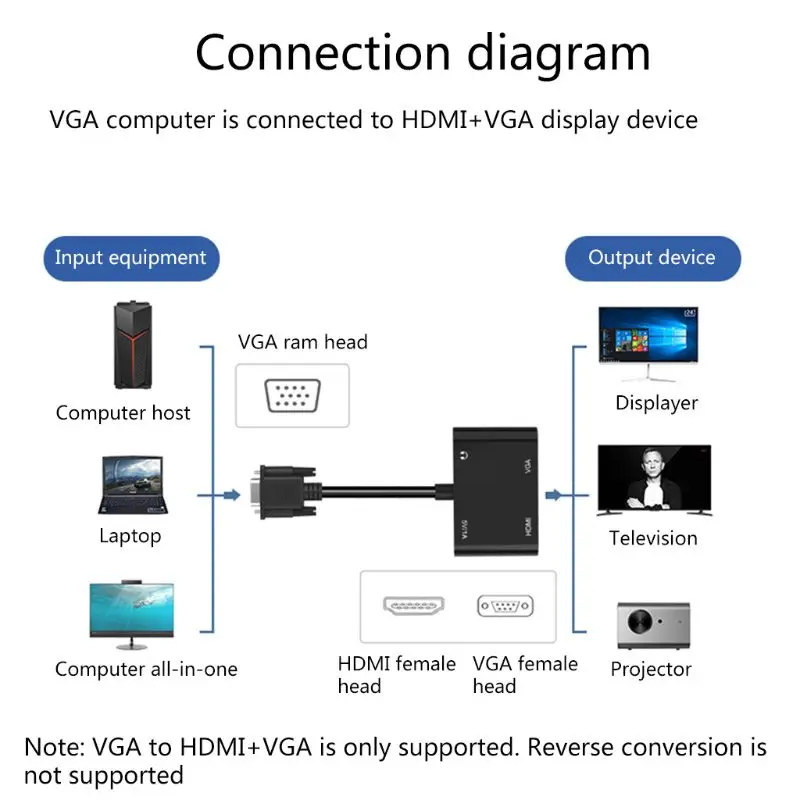 Адаптер преобразователь VGA в HDMI 2 1 с двумя интерфейсами 1080P Micro USB для ПК ноутбука