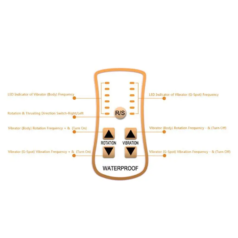 Двухмоторный вибратор точки G с вращающимся шариком Стимулятор клитора Массажер