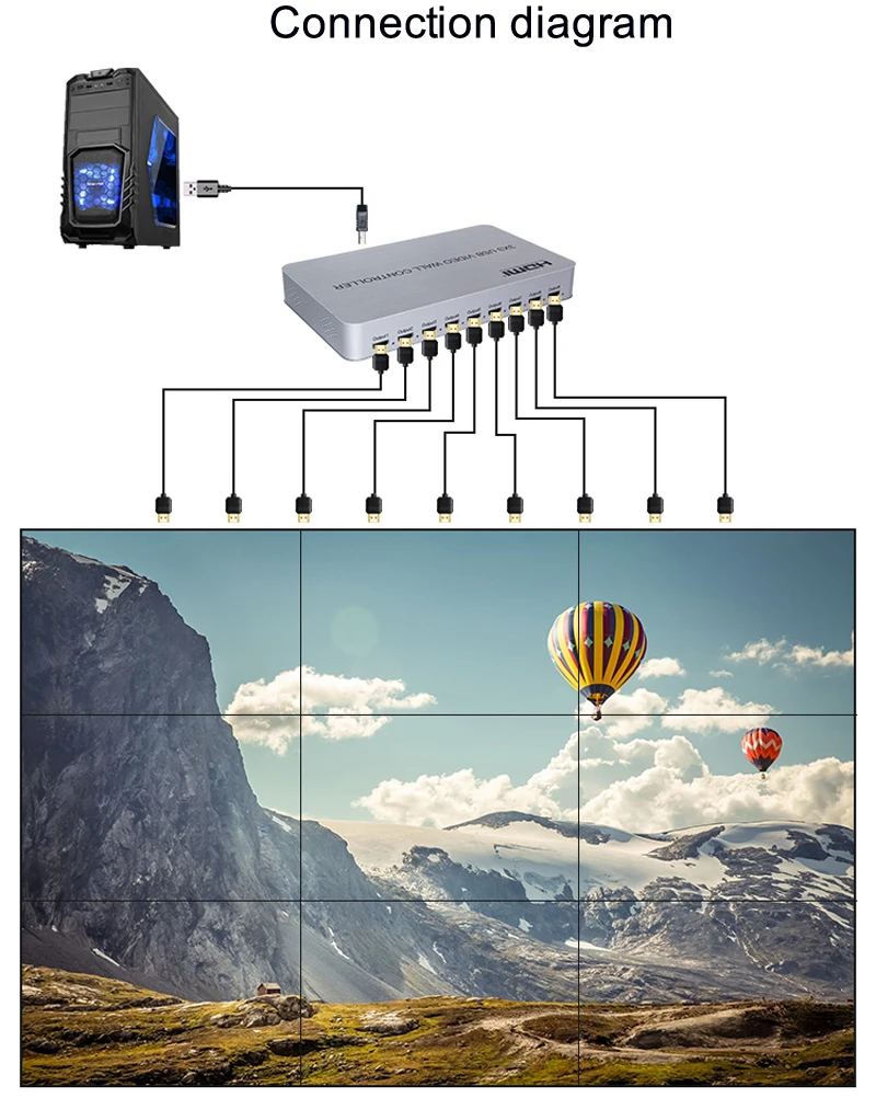 4K USB 3x3 HDMI настенный контроллер проигрыватель изображения процессор 1X2 2x2 2x3 3X2 4X2 3X1