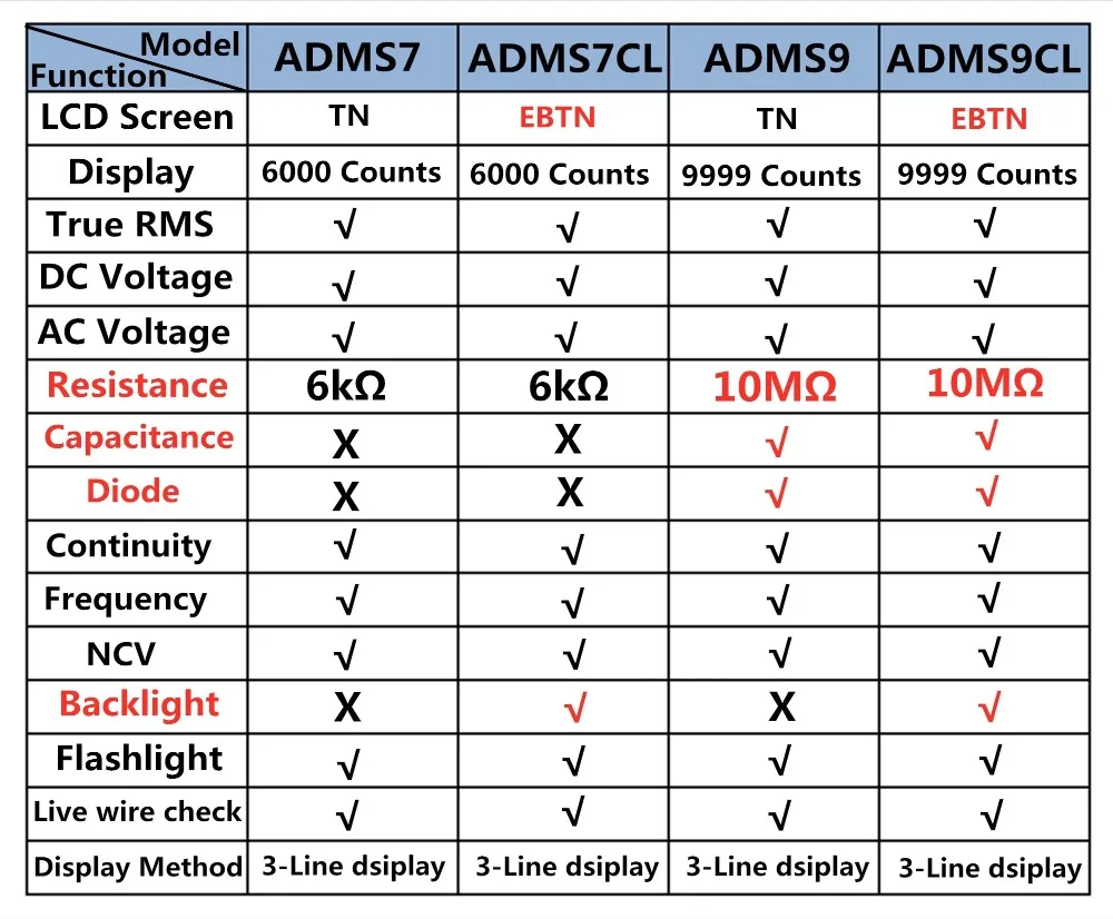 PHONEFIX ADMS9 автоматический ЖК-дисплей Цифровой мультиметр 9999 отсчет 3," ЖК-дисплей Авто AC/DC измеритель напряжения Ом Гц Тестер
