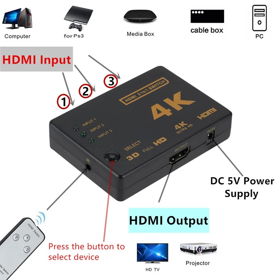 PzzPss HDMI переключатель коробка 3x1 мини разветвитель Sup Порты и разъёмы 4K HD 1080P видео 3