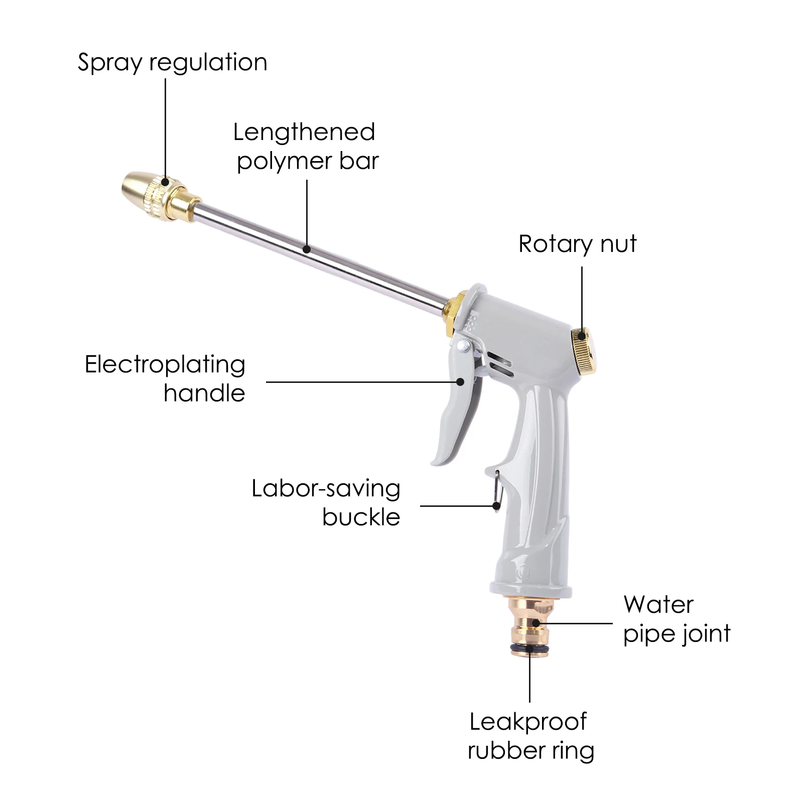 Пистолет-распылитель для мойки автомобиля поворот на 360 градусов | Автомобили и