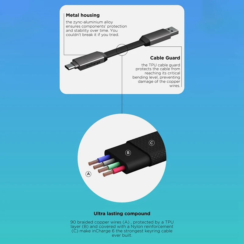 Адаптер Incharge 6 USB на магнитный Тип C Micro Lightning зарядка брелок швейцарский армейский