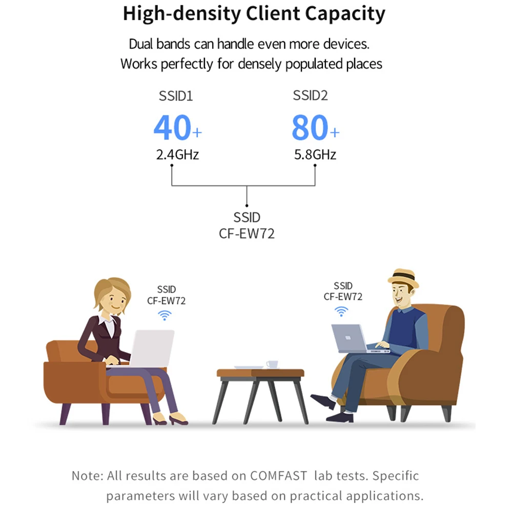 Усилитель домашний 2 4G + 5 8 GHz Wifi роутер удлинитель водонепроницаемый мини длинный
