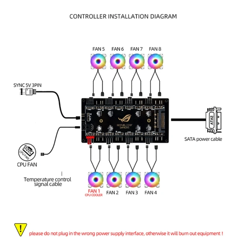 

T3EB PWM 5V 3Pin ARGB with SATA Power 2-in-1 Hub 8-Way Fan Addressable RGB Lighting Splitter Motherboard Hub