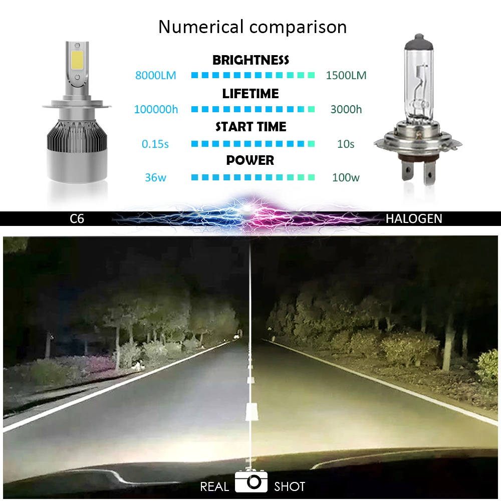 2 шт./лот C6 светодиодный фар автомобиля H7 светодиодный H4 лампы H1 H11 HB3 9005 HB4 9006 72W 4000lm 8000lm Авто Противотуманные фары 12 V, холодный белый свет