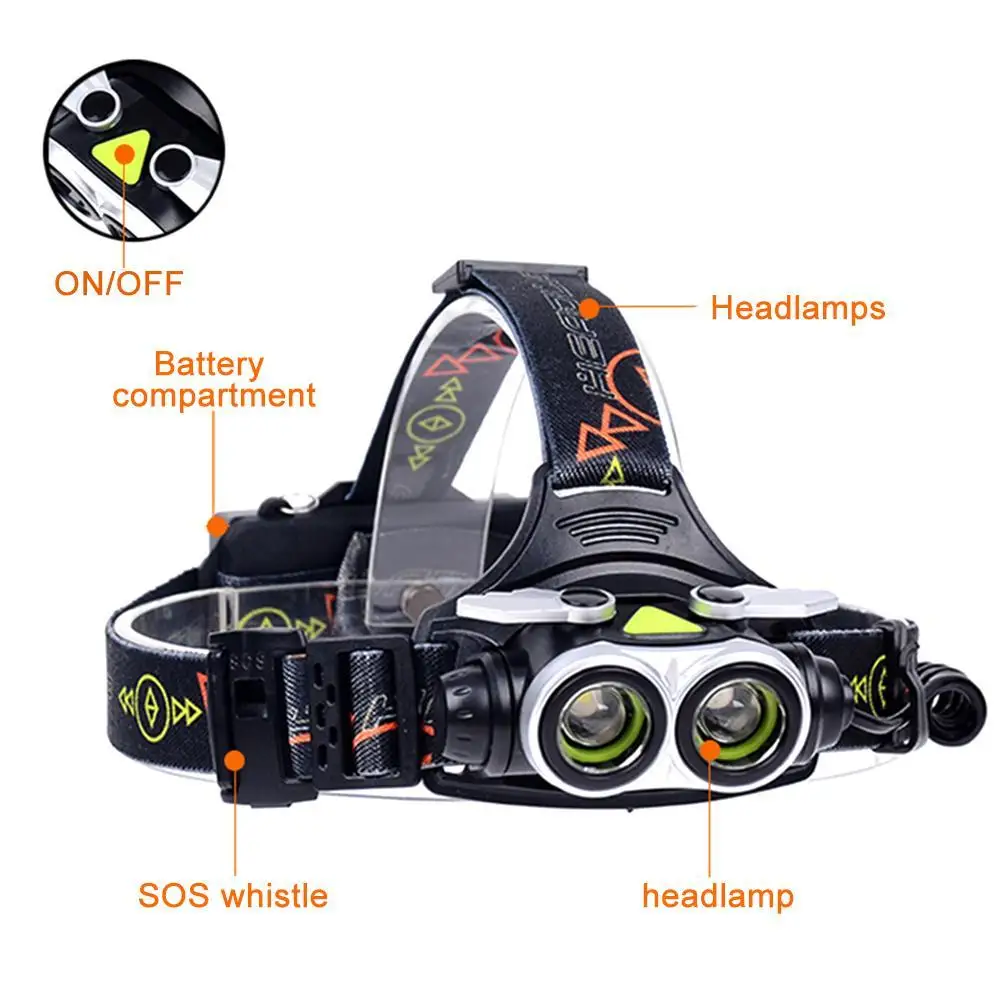 

Waterproof 20000LM LED headlamp COB Work Light 2 Light Mode Torch Lanterna with Headband Camping Fishing USB Flashlight