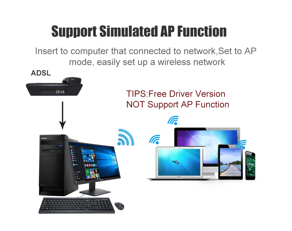 Usb wifi адаптер ethernet lan 150 беспроводной 802.11n ноутбук Настольный ключ карта antena adaptador 2,4g 5g wi fi приемник wi-fi мини
