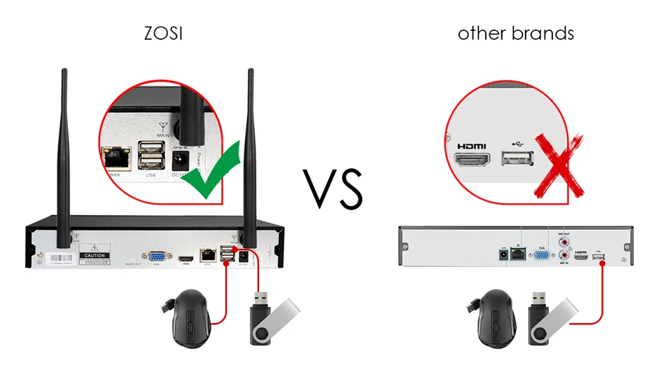 ZOSI 8CH 1080P HD WiFi NVR 2CH/4CH 2.0MP ИК Открытый всепогодный CCTV беспроводной IP камера безопасности системы видеонаблюдения комплект