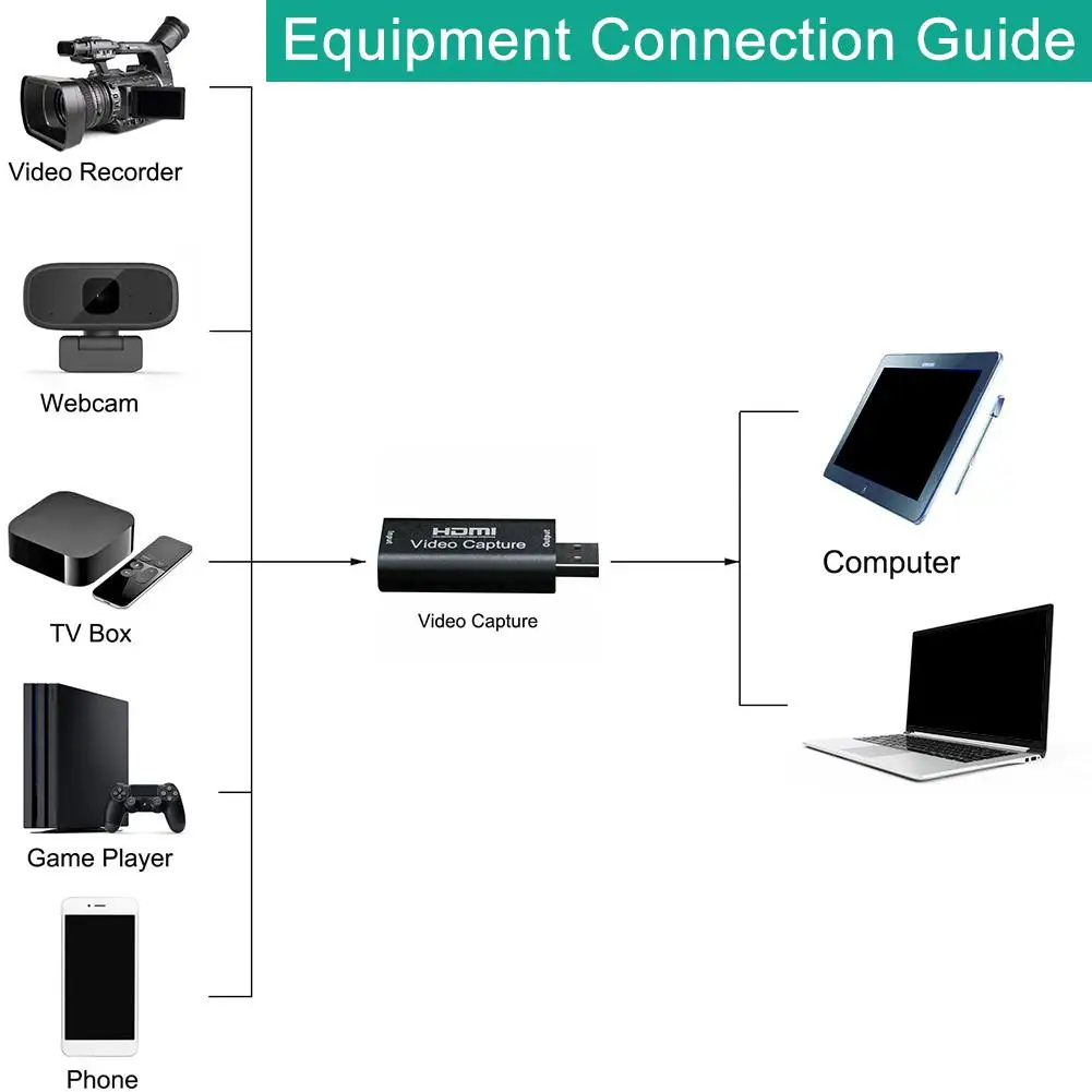 Карта видеозахвата USB 3 0 2 IOS/Type C HDMI коробка для PS4 игровая видеокамера HD камера