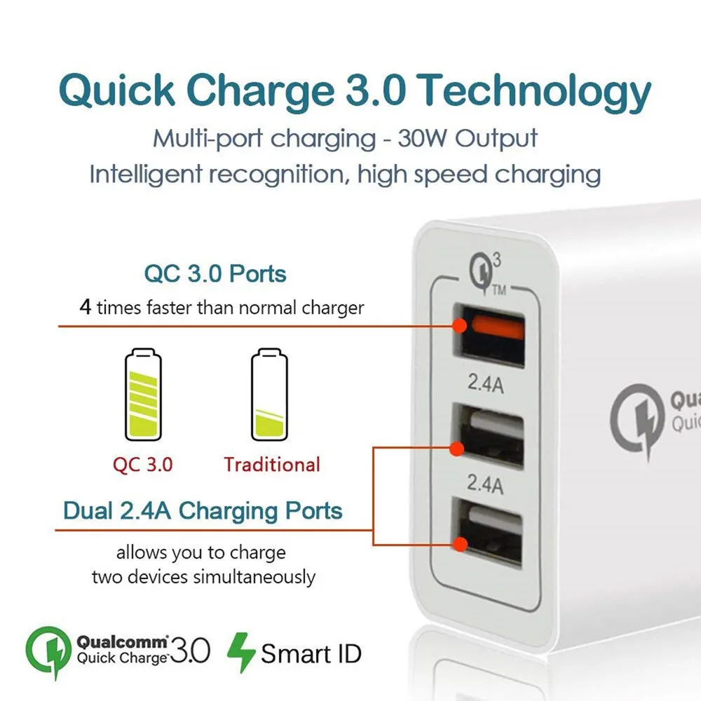 Быстрое зарядное устройство QC 3 0 двойное USB PD Turbo настенное быстрая зарядка порт
