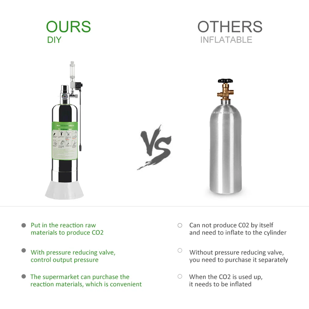 Система генератора CO2 для аквариума 2 л комплект из цилиндра нержавеющей стали с