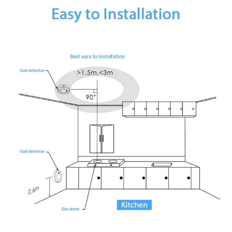 

Smart Gas Leak Detector EU Plug Alert Gas Alarm System Sensor Work Alarm Home