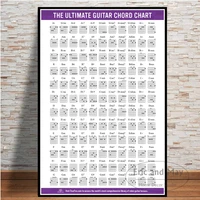 guitar chord chart graphic music canvas painting posters and prints pictures on the wall abstract decorative home decor plakat