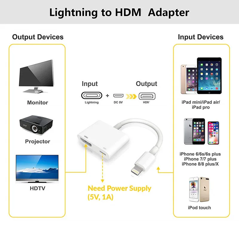 Новинка 1080P AV адаптер HDMI совместимый конвертер цифровой кабель для Apple iPhone 11 12 X XS XR