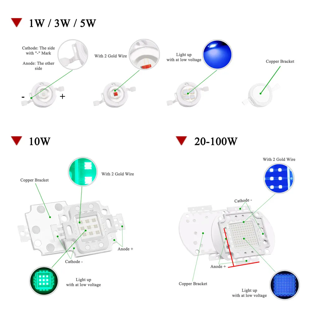Светодиодный чип высокой мощности 100 Вт теплый естественный холодный белый 3000K