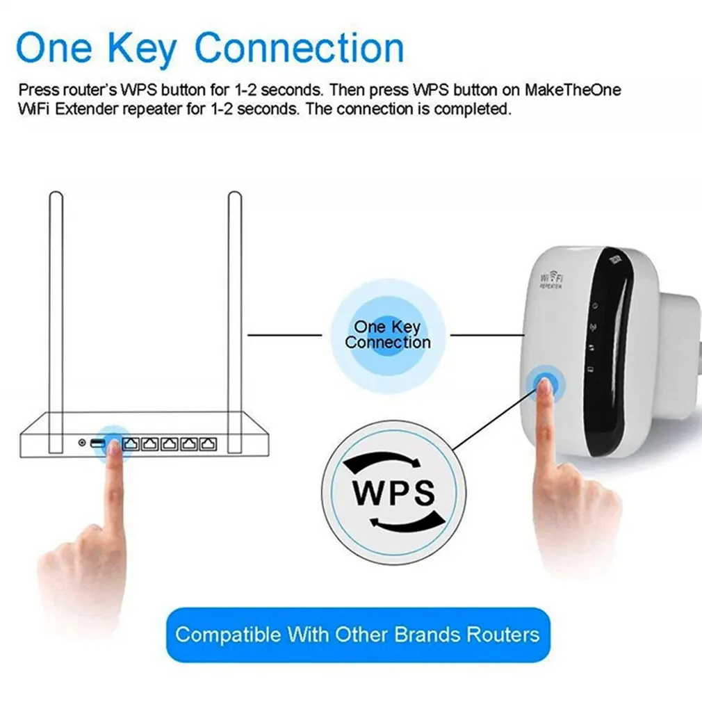 Wireless Wifi Repeater Signal Amplifier Long Range Extender 300 Mbps Booster WiFi AP Router | Мобильные телефоны и
