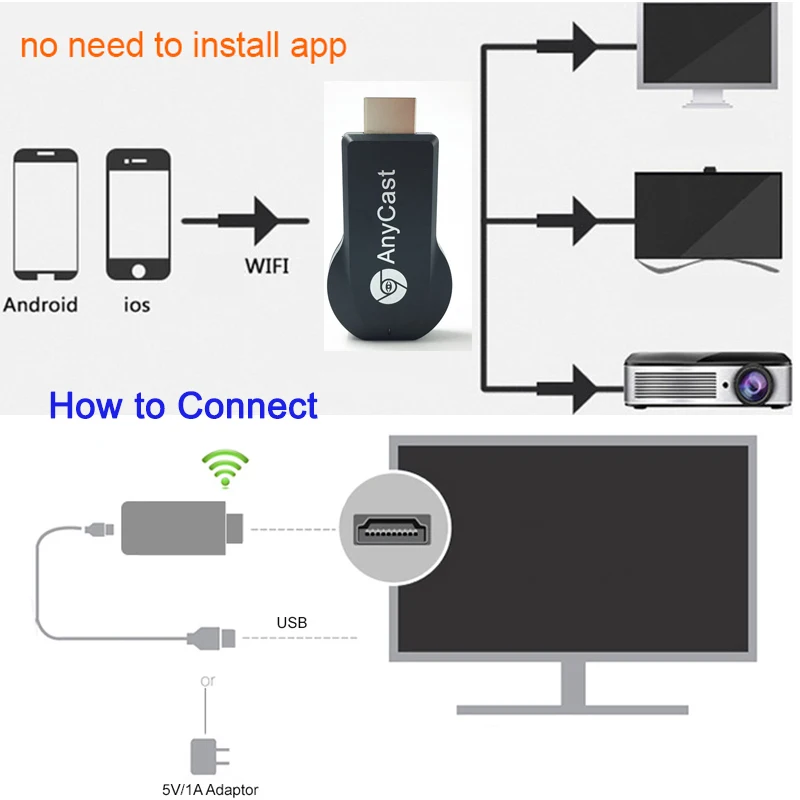 Wi-Fi адаптер для телевизора M2 Plus Anycast DLNA Miracast Airplay совместимый с HDMI Android и IOS |
