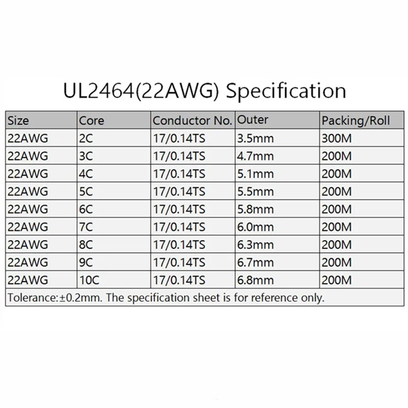 Кабель с покрытием 22AWG канал аудиолинии 2 3 4 5 6 7 8 9 10 ядер изолированный провод из