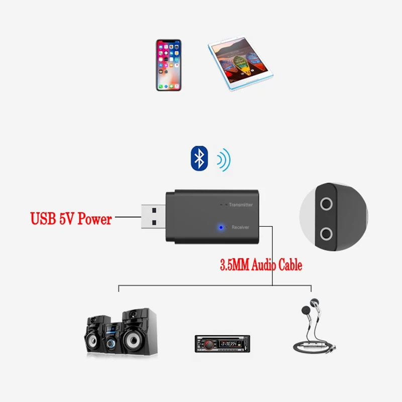 Новое поступление 2 в 1 USB Тип TX11S Bluetooth аудио приемник передатчик музыка стерео