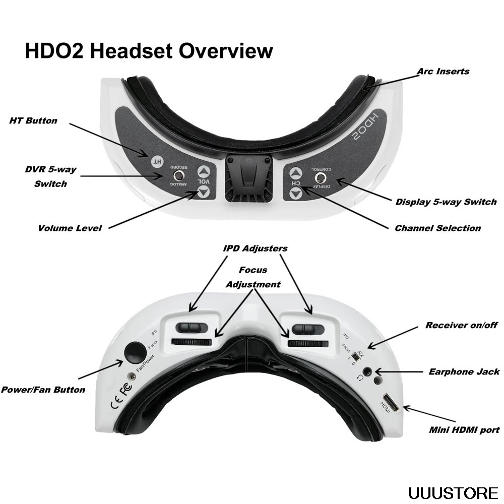 FatShark Dominatior HDO2 FPV очки + погружной Радиоуправляемый модуль rapidFIRE SpiroNET v2
