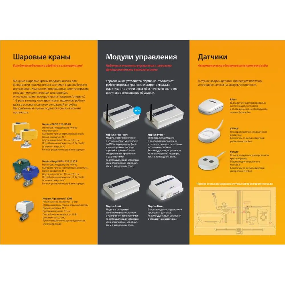 Модуль управления утечкой воды Neptun ProW+ Wifi Контролер в системах защиты от утечки