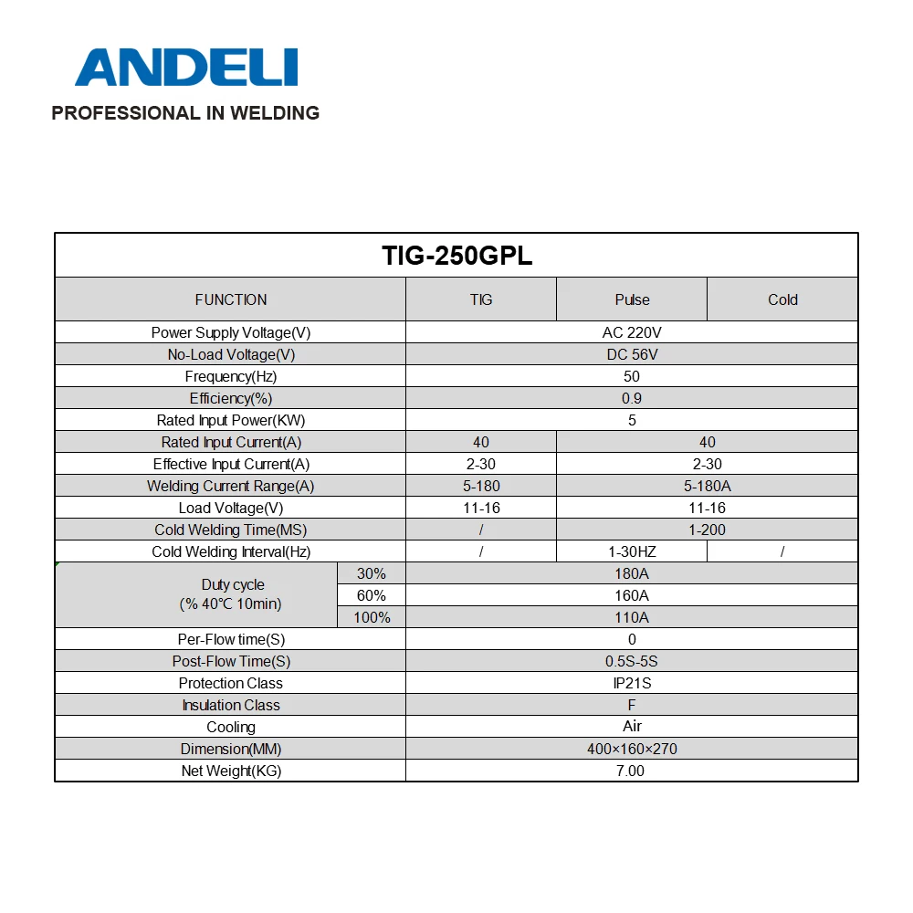 Сварочный аппарат ANDELI 3 в 1 устройство для холодной и импульсной сварки инвертор