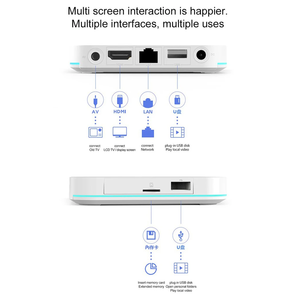 

IPTV Box Android 10 Unblock Smart Set-Top 4G 64G 6K H616 HDR Set Top Box UBOX 8 PK EVPAD TV Media Player AI VOICE Dual