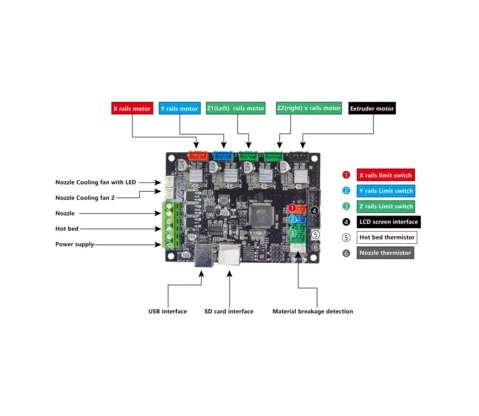 Корпус для 3D принтера SUNLU S8 запасные части материнской платы экструдер hotend 3dprint