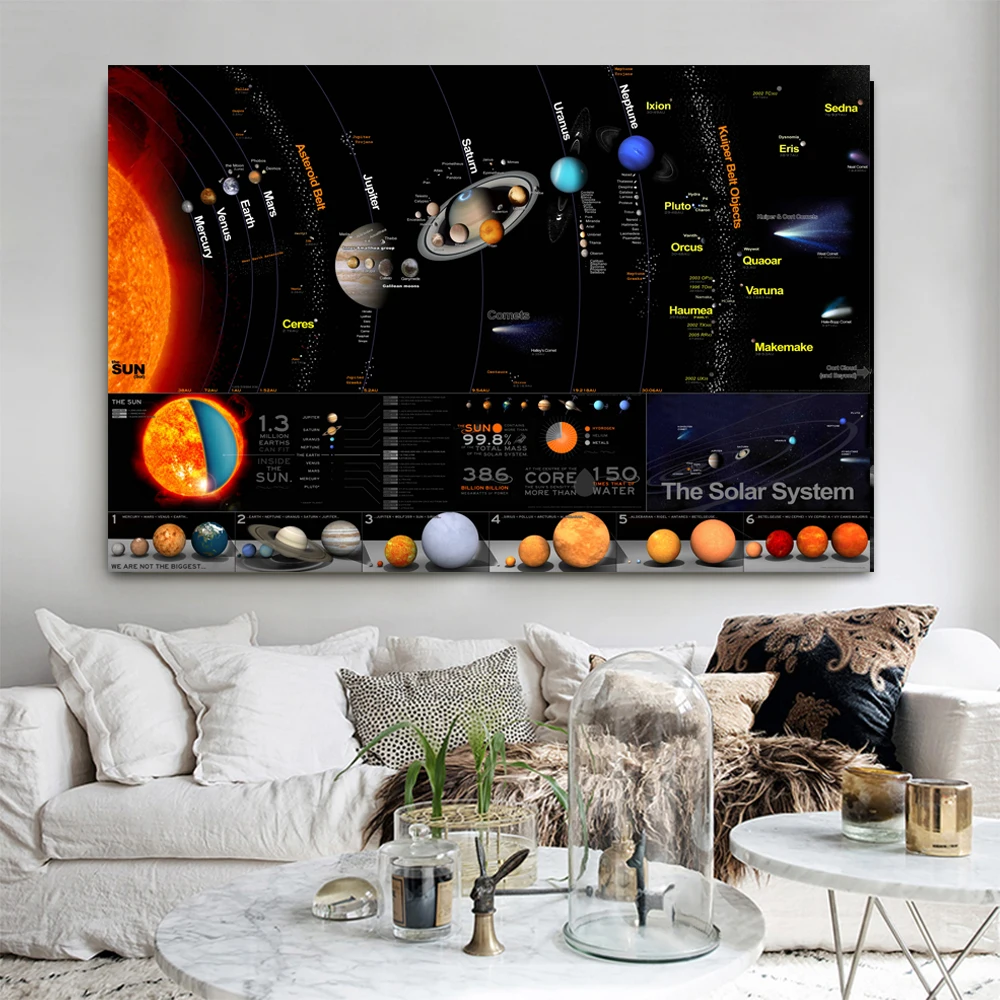 DDHH настенное искусство солнечная система молочный путь галактика космос звезды