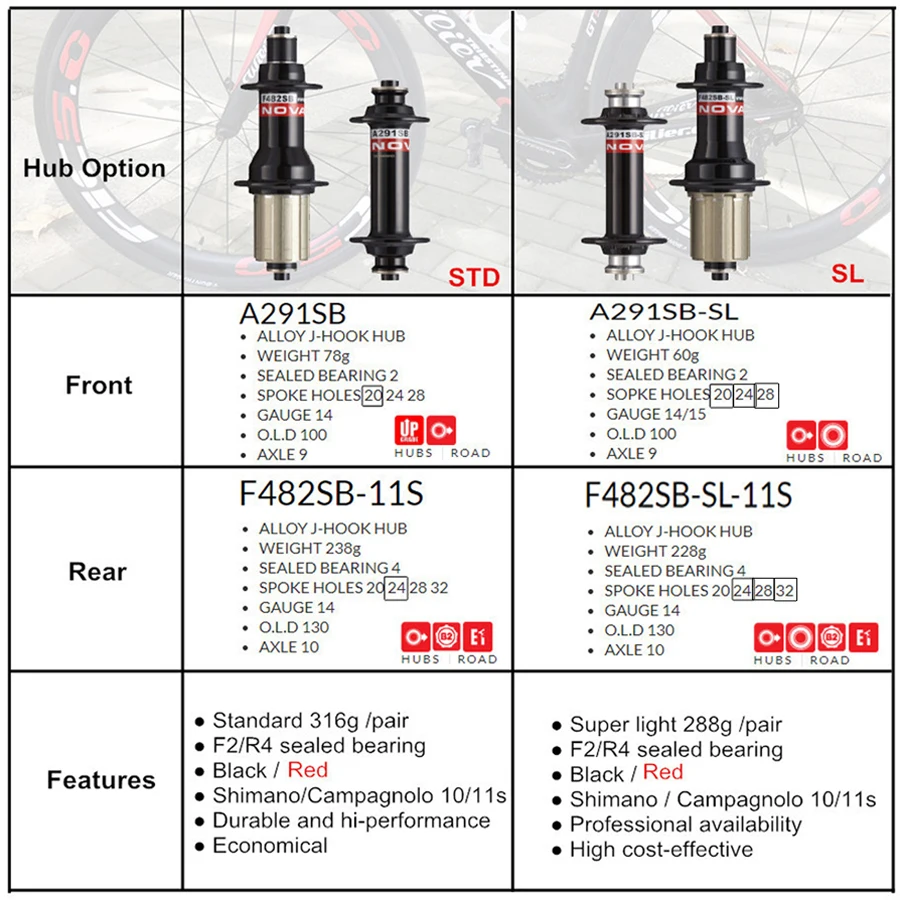 Дорожные колеса FIC с Novatec 291-482SL hub 700c обод 24 мм 38 60 88 трубчатые углеродная